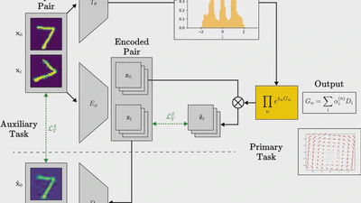 Type-II Neural Symmetry Detection with Lie Theory featured image